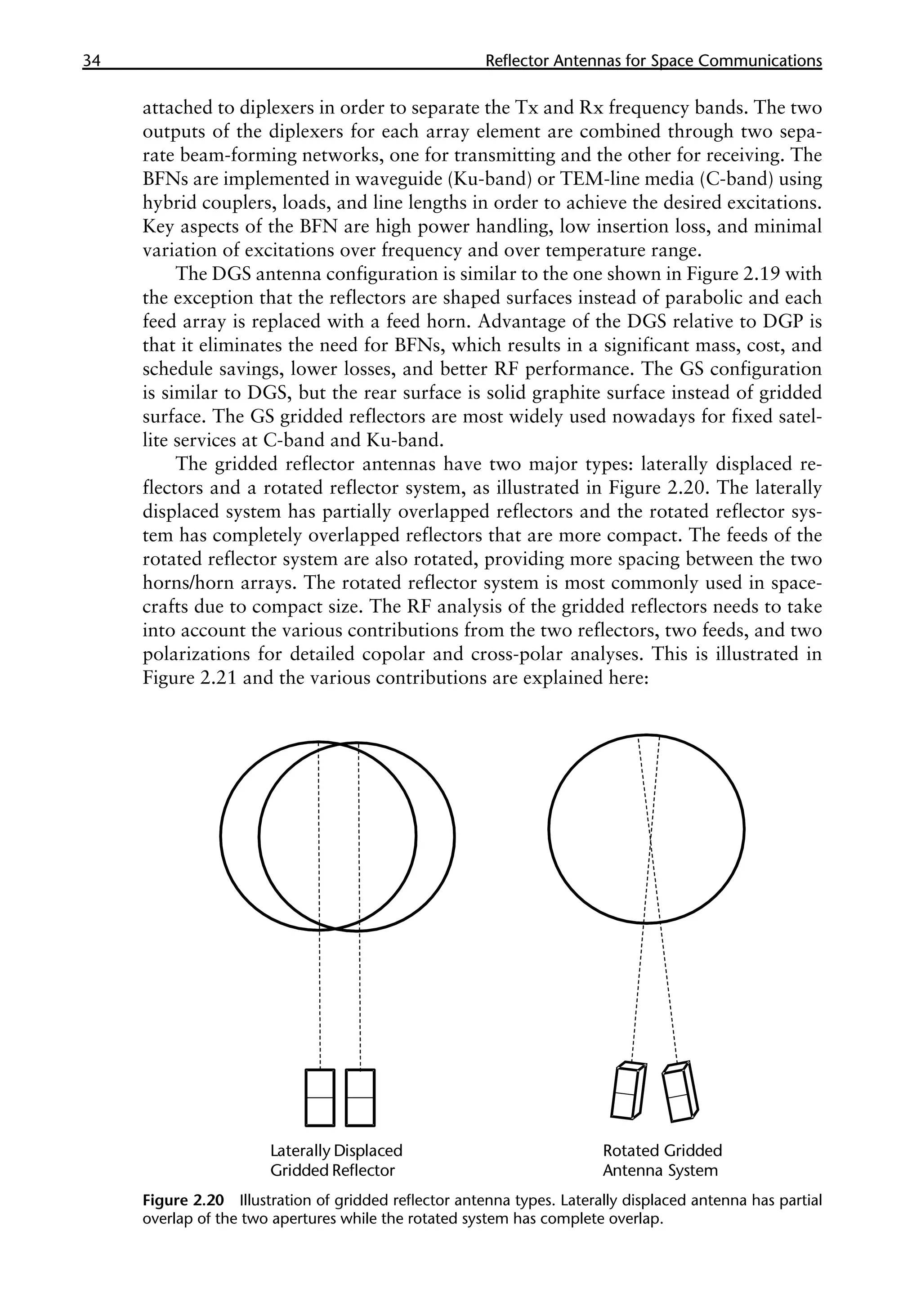 34 �������������������������������������������
Reflector Antennas for Space Communications
attached to diplexers in order to separate the Tx and Rx frequency bands. The two
outputs of the diplexers for each array element are combined through two sepa-
rate beam-forming networks, one for transmitting and the other for receiving. The
BFNs are implemented in waveguide (Ku-band) or TEM-line media (C-band) using
hybrid couplers, loads, and line lengths in order to achieve the desired excitations.
Key aspects of the BFN are high power handling, low insertion loss, and minimal
variation of excitations over frequency and over temperature range.
The DGS antenna configuration is similar to the one shown in Figure 2.19 with
the exception that the reflectors are shaped surfaces instead of parabolic and each
feed array is replaced with a feed horn. Advantage of the DGS relative to DGP is
that it eliminates the need for BFNs, which results in a significant mass, cost, and
schedule savings, lower losses, and better RF performance. The GS configuration
is similar to DGS, but the rear surface is solid graphite surface instead of gridded
surface. The GS gridded reflectors are most widely used nowadays for fixed satel-
lite services at C-band and Ku-band.
The gridded reflector antennas have two major types: laterally displaced re-
flectors and a rotated reflector system, as illustrated in Figure 2.20. The laterally
displaced system has partially overlapped reflectors and the rotated reflector sys-
tem has completely overlapped reflectors that are more compact. The feeds of the
rotated reflector system are also rotated, providing more spacing between the two
horns/horn arrays. The rotated reflector system is most commonly used in space-
crafts due to compact size. The RF analysis of the gridded reflectors needs to take
into account the various contributions from the two reflectors, two feeds, and two
polarizations for detailed copolar and cross-polar analyses. This is illustrated in
Figure 2.21 and the various contributions are explained here:
Figure 2.20 Illustration of gridded reflector antenna types. Laterally displaced antenna has partial
overlap of the two apertures while the rotated system has complete overlap.
Laterally Displaced
Gridded Reflector
Rotated Gridded
Antenna System
 