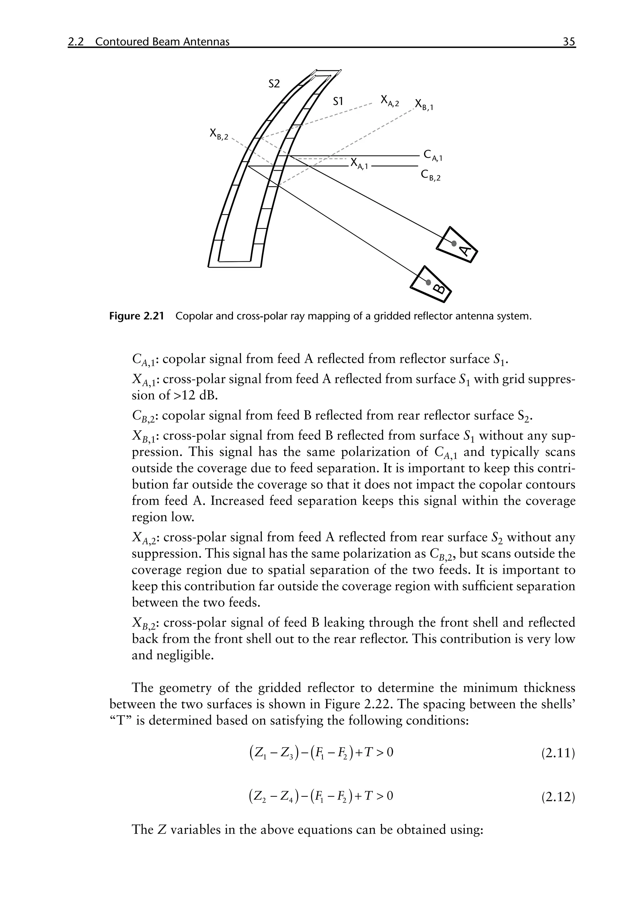 2.2 Contoured Beam Antennas 35
CA,1: copolar signal from feed A reflected from reflector surface S1.
XA,1: cross-polar signal from feed A reflected from surface S1 with grid suppres-
sion of >12 dB.
CB,2: copolar signal from feed B reflected from rear reflector surface S2.
XB,1: cross-polar signal from feed B reflected from surface S1 without any sup-
pression. This signal has the same polarization of CA,1 and typically scans
outside the coverage due to feed separation. It is important to keep this contri-
bution far outside the coverage so that it does not impact the copolar contours
from feed A. Increased feed separation keeps this signal within the coverage
region low.
XA,2: cross-polar signal from feed A reflected from rear surface S2 without any
suppression. This signal has the same polarization as CB,2, but scans outside the
coverage region due to spatial separation of the two feeds. It is important to
keep this contribution far outside the coverage region with sufficient separation
between the two feeds.
XB,2: cross-polar signal of feed B leaking through the front shell and reflected
back from the front shell out to the rear reflector. This contribution is very low
and negligible.
The geometry of the gridded reflector to determine the minimum thickness
between the two surfaces is shown in Figure 2.22. The spacing between the shells’
“T” is determined based on satisfying the following conditions:
( ) ( )
- - - + >
1 3 1 2 0
Z Z F F T (2.11)
( ) ( )
- - - + >
2 4 1 2 0
Z Z F F T (2.12)
The Z variables in the above equations can be obtained using:
Figure 2.21 Copolar and cross-polar ray mapping of a gridded reflector antenna system.
S1
S2
CA,1
CB,2
XB,1
XA,2
XB,2
XA,1
 