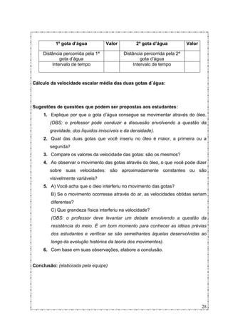 1ª gota d’água           Valor         2ª gota d’água           Valor

    Distância percorrida pela 1ª           Distância percorrida pela 2ª
            gota d’água                             gota d’água
        Intervalo de tempo                      Intervalo de tempo



Cálculo da velocidade escalar média das duas gotas d´água:




Sugestões de questões que podem ser propostas aos estudantes:
    1. Explique por que a gota d’água consegue se movimentar através do óleo.
       (OBS: o professor pode conduzir a discussão envolvendo a questão da
       gravidade, dos líquidos imiscíveis e da densidade).
    2. Qual das duas gotas que você inseriu no óleo é maior, a primeira ou a
       segunda?
    3. Compare os valores da velocidade das gotas: são os mesmos?
    4. Ao observar o movimento das gotas através do óleo, o que você pode dizer
       sobre suas velocidades: são aproximadamente constantes ou são
       visivelmente variáveis?
    5. A) Você acha que o óleo interferiu no movimento das gotas?
        B) Se o movimento ocorresse através do ar, as velocidades obtidas seriam
        diferentes?
        C) Que grandeza física interferiu na velocidade?
        (OBS: o professor deve levantar um debate envolvendo a questão da
        resistência do meio. É um bom momento para conhecer as idéias prévias
        dos estudantes e verificar se são semelhantes àquelas desenvolvidas ao
        longo da evolução histórica da teoria dos movimentos).
    6. Com base em suas observações, elabore a conclusão.


Conclusão: (elaborada pela equipe)




                                                                                  28
 