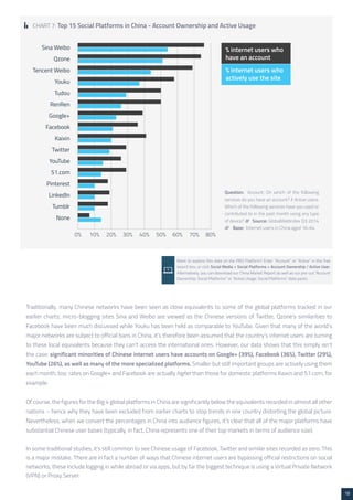 18 
CHART 7: Top 15 Social Platforms in China - Account Ownership and Active Usage 
Question: Account: On which of the following 
services do you have an account? // Active users: 
Which of the following services have you used or 
contributed to in the past month using any type 
of device? /// Source: GlobalWebIndex Q3 2014 
/// Base: Internet users in China aged 16-64 
Want to explore this data on the PRO Platform? Enter “Account” or “Active” in the free 
search box, or click Social Media > Social Platforms > Account Ownership / Active User. 
Alternatively, you can download our China Market Report as well as our pre-cut “Account 
Ownership: Social Platforms” or “Active Usage: Social Platforms” data packs 
Traditionally, many Chinese networks have been seen as close equivalents to some of the global platforms tracked in our 
earlier charts; micro-blogging sites Sina and Weibo are viewed as the Chinese versions of Twitter, Qzone’s similarities to 
Facebook have been much discussed while Youku has been held as comparable to YouTube. Given that many of the world’s 
major networks are subject to official bans in China, it’s therefore been assumed that the country’s internet users are turning 
to these local equivalents because they can’t access the international ones. However, our data shows that this simply isn’t 
the case: significant minorities of Chinese internet users have accounts on Google+ (39%), Facebook (36%), Twitter (29%), 
YouTube (26%), as well as many of the more specialized platforms. Smaller but still important groups are actively using them 
each month, too: rates on Google+ and Facebook are actually higher than those for domestic platforms Kaixin and 51.com, for 
example. 
Of course, the figures for the Big 4 global platforms in China are significantly below the equivalents recorded in almost all other 
nations – hence why they have been excluded from earlier charts to stop trends in one country distorting the global picture. 
Nevertheless, when we convert the percentages in China into audience figures, it’s clear that all of the major platforms have 
substantial Chinese user bases (typically, in fact, China represents one of their top markets in terms of audience size). 
In some traditional studies, it’s still common to see Chinese usage of Facebook, Twitter and similar sites recorded as zero. This 
is a major mistake. There are in fact a number of ways that Chinese internet users are bypassing official restrictions on social 
networks; these include logging in while abroad or via apps, but by far the biggest technique is using a Virtual Private Network 
(VPN) or Proxy Server. 
 