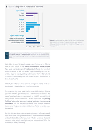 20 
CHART 8: Using VPNs to Access Social Networks 
Question: Can you please tell us why you use VPNs or proxy servers 
when browsing the internet? To access restricted social networks 
/// Source: GlobalWebIndex Q4 2013 - Q3 2014 /// Base: Internet 
Users aged 16-64 
Want to explore this data on the PRO Platform? Enter “VPN” in the free search box, or 
click Internet Landscape > VPN/Proxy Usage. Alternatively, you can download our pre-cut 
“VPN and Proxy Server Usage” and “VPN and Proxy Servers: Usage Motivations” data 
packs 
Look at the corresponding audience sizes, and the importance of these 
tools in China is plain to see: over 90 million online adults in China 
have used one to access restricted social platforms. Compare that 
to places like the UK and USA, where the equivalent figure is just 3%, 
and the disparity is pretty striking (with most of the 1 million UK and 
5 million US users looking to access networks which are restricted in 
their place of work). 
Globally, this behavior is most common among men and 16-34s but – 
interestingly – it’s equal across the income quartiles. 
Not only does this trend underline the potential limitations of using 
passively collected, geo-located data – which can over-estimate the 
size of social audiences in markets such as the USA, where VPN and 
Proxy servers tend to be located – it also emphasizes the growing 
futility of attempting to prevent national audiences from accessing 
certain sites. Just look at how easily internet users in Turkey were able 
to overcome the government’s restrictions on Twitter earlier this year, 
for example. 
But this data also shows why networking behaviors in China – as well 
as in many other fast-growth markets – are much more diversified 
and sophisticated than often assumed. In fact, if we look at the social 
networks being actively used by those who have deployed VPNs, the 
numbers are pretty compelling. 
 
