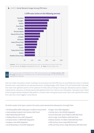 21 
• The Missing Billion (GWI’s white paper on audience measurement) 
• Understanding Facebook’s User Numbers (GWI Trend) 
• Multi-Networking (GWI Trend) 
• Profiling Pinterest Users (GWI Infographic) 
• Facebook Visitors in MENA (GWI Infographic) 
• Instagram Users (GWI Infographic) 
• Social Networking in China (GWI Infographic) 
• Google+ Users (GWI Infographic) 
• YouTube Users in the UK (GWI Infographic) 
• Account Ownership: Social Platforms (GWI Data Pack) 
• Active Usage: Social Platforms (GWI Data Pack) 
• Website Visitation: PC, Mobile, Tablet (GWI Data Pack) 
• VPN and Proxy Server Usage (GWI Data Pack) 
• VPNs and Proxy Servers: Usage Motivations (GWI Data Pack) 
Question: Which of the following services have you used or contributed to in the past month using 
any type of device? /// Source: GlobalWebIndex Q3 2014 /// Base: VPN Users aged 16-64 
CHART 9: Social Network Usage Among VPN Users 
% VPN users active on the following services 
Want to explore this data on the PRO Platform? Enter “VPN” in the free search box, or click Internet Landscape > VPN/ 
Proxy Usage. Alternatively, you can download our pre-cut “VPN and Proxy Server Usage” and “VPN and Proxy Servers: 
Usage Motivations” data packs 
Given its number one position overall, it’s perhaps not surprising to see that VPN users are most likely to be active on Facebook 
(44%). But other major platforms are well represented too, including Google+ (33%), Twitter (31%) and YouTube (30%). Potentially, 
that means that significant portions of the audiences for these sites are being incorrectly geo-allocated by passive analytics – 
underlining the importance of actively reported data gathered direct from internet users themselves. It also gives clear context 
to the buzz generated by Facebook’s Atlas platform, as well as other tracking techniques which rely on self-reported information 
from users who remain logged in across devices. 
For further analysis of the topics covered in this section, please download the following from the Insight Store: 
 