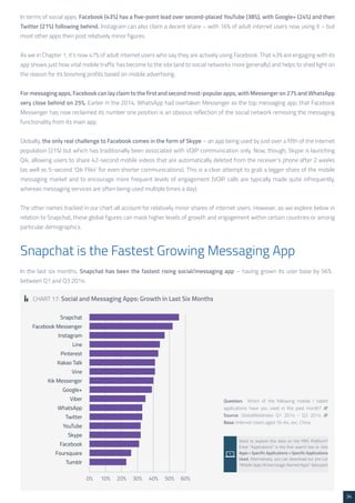 34 
In terms of social apps, Facebook (43%) has a five-point lead over second-placed YouTube (38%), with Google+ (24%) and then 
Twitter (21%) following behind. Instagram can also claim a decent share – with 16% of adult internet users now using it – but 
most other apps then post relatively minor figures. 
As we in Chapter 1, it’s now 47% of adult internet users who say they are actively using Facebook. That 43% are engaging with its 
app shows just how vital mobile traffic has become to the site (and to social networks more generally) and helps to shed light on 
the reason for its booming profits based on mobile advertising. 
For messaging apps, Facebook can lay claim to the first and second most-popular apps, with Messenger on 27% and WhatsApp 
very close behind on 25%. Earlier in the 2014, WhatsApp had overtaken Messenger as the top messaging app; that Facebook 
Messenger has now reclaimed its number one position is an obvious reflection of the social network removing the messaging 
functionality from its main app. 
Globally, the only real challenge to Facebook comes in the form of Skype – an app being used by just over a fifth of the internet 
population (21%) but which has traditionally been associated with VOIP communication only. Now, though, Skype is launching 
Qik, allowing users to share 42-second mobile videos that are automatically deleted from the receiver’s phone after 2 weeks 
(as well as 5-second ‘Qik Fliks’ for even shorter communications). This is a clear attempt to grab a bigger share of the mobile 
messaging market and to encourage more frequent levels of engagement (VOIP calls are typically made quite infrequently, 
whereas messaging services are often being used multiple times a day). 
The other names tracked in our chart all account for relatively minor shares of internet users. However, as we explore below in 
relation to Snapchat, these global figures can mask higher levels of growth and engagement within certain countries or among 
particular demographics. 
Snapchat is the Fastest Growing Messaging App 
In the last six months, Snapchat has been the fastest rising social/messaging app – having grown its user base by 56% 
between Q1 and Q3 2014. 
CHART 17: Social and Messaging Apps: Growth in Last Six Months 
Question: Which of the following mobile / tablet 
applications have you used in the past month? /// 
Source: GlobalWebIndex Q1 2014 - Q3 2014 /// 
Base: Internet Users aged 16-64, exc. China 
Want to explore this data on the PRO Platform? 
Enter “Applications” in the free search box or click 
Apps > Specific Applications > Specific Applications 
Used. Alternatively, you can download our pre-cut 
“Mobile Apps Active Usage: Named Apps” data pack 
 