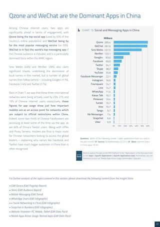 37 
Among Chinese internet users, two apps are 
significantly ahead in terms of engagement, with 
Qzone being the top social app (used by 60% of the 
country’s online population) and WeChat being by 
far the most popular messaging service (on 59%). 
WeChat is in fact the world’s top messaging app if 
the Chinese audience is included, and is a particularly 
dominant force within the APAC region. 
Sina Weibo (49%) and RenRen (28%) also claim 
significant shares, underlining the dominance of 
local names in this market, but a number of global 
names then follow behind – including Google+ (17%), 
Facebook (14%) and Twitter (11%). 
Back in Chart 7, we saw that these three international 
networks were being actively used by 23%, 21% and 
19% of Chinese internet users respectively; these 
figures for app usage show just how important 
mobiles are as an access point for networks which 
are subject to official restrictions within China. 
Indeed, some two thirds of Chinese Facebookers are 
accessing at least some of the time via the app, as 
are 60% of China’s Twitter users. Along with VPNs 
and Proxy Servers, mobiles are thus a major route 
for Chinese networkers looking to access the global 
leaders – explaining why names like Facebook and 
Twitter have much bigger audiences in China than is 
often recognized. 
Qzone and WeChat are the Dominant Apps in China 
CHART 19: Social and Messaging Apps in China 
Question: Which of the following mobile / tablet applications have you used in 
the past month? /// Source: GlobalWebIndex Q3 2014 /// Base: Internet Users 
in China aged 16-64 
Want to explore this data on the PRO Platform? Enter “Applications” in the free search box 
or click Apps > Specific Applications > Specific Applications Used. Alternatively, you can 
download our pre-cut “Mobile Apps Active Usage: Named Apps” data pack 
• GWI Device (GWI Flagship Report) 
• Teens (GWI Audience Report) 
• Mobile Messaging (GWI Trend) 
• WhatsApp Users (GWI Infographic) 
• • Social Networking in China (GWI Infographic) 
• Snapchat in Numbers (GWI Infographic) 
• Website Visitation: PC, Mobile, Tablet (GWI Data Pack) 
• Mobile Apps Active Usage: Named Apps (GWI Data Pack) 
For further analysis of the topics covered in this section, please download the following content from the Insight Store: 
 