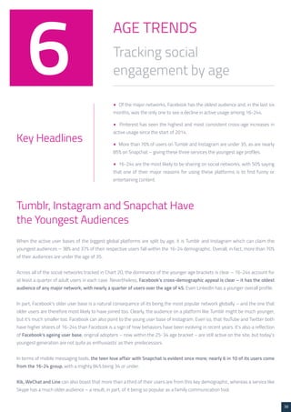 38 
AGE TRENDS 
Tracking social 
engagement by age 6 
Key Headlines 
• Of the major networks, Facebook has the oldest audience and, in the last six 
months, was the only one to see a decline in active usage among 16-24s. 
• Pinterest has seen the highest and most consistent cross-age increases in 
active usage since the start of 2014. 
• More than 70% of users on Tumblr and Instagram are under 35, as are nearly 
85% on Snapchat – giving these three services the youngest age profiles. 
• 16-24s are the most likely to be sharing on social networks, with 50% saying 
that one of their major reasons for using these platforms is to find funny or 
entertaining content. 
When the active user bases of the biggest global platforms are split by age, it is Tumblr and Instagram which can claim the 
youngest audiences – 38% and 37% of their respective users fall within the 16-24 demographic. Overall, in fact, more than 70% 
of their audiences are under the age of 35. 
Across all of the social networks tracked in Chart 20, the dominance of the younger age brackets is clear – 16-24s account for 
at least a quarter of adult users in each case. Nevertheless, Facebook’s cross-demographic appeal is clear – it has the oldest 
audience of any major network, with nearly a quarter of users over the age of 45. Even LinkedIn has a younger overall profile. 
In part, Facebook’s older user base is a natural consequence of its being the most popular network globally – and the one that 
older users are therefore most likely to have joined too. Clearly, the audience on a platform like Tumblr might be much younger, 
but it’s much smaller too. Facebook can also point to the young user base of Instagram. Even so, that YouTube and Twitter both 
have higher shares of 16-24s than Facebook is a sign of how behaviors have been evolving in recent years. It’s also a reflection 
of Facebook’s ageing user base; original adopters – now within the 25-34 age bracket – are still active on the site, but today’s 
youngest generation are not quite as enthusiastic as their predecessors. 
In terms of mobile messaging tools, the teen love affair with Snapchat is evident once more; nearly 6 in 10 of its users come 
from the 16-24 group, with a mighty 84% being 34 or under. 
Kik, WeChat and Line can also boast that more than a third of their users are from this key demographic, whereas a service like 
Skype has a much older audience – a result, in part, of it being so popular as a family communication tool. 
Tumblr, Instagram and Snapchat Have 
the Youngest Audiences 
 