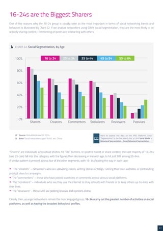 41 
16-24s are the Biggest Sharers 
One of the reasons why the 16-24 group is usually seen as the most important in terms of social networking trends and 
behaviors is illustrated by Chart 22: if we analyze networkers using GWI’s social segmentation, they are the most likely to be 
actively sharing content, commenting on posts and interacting with others. 
CHART 22: Social Segmentation, by Age 
/// Source: GlobalWebIndex Q3 2014 
/// Base: Social networkers aged 16-64, exc. China 
Want to explore this data on the PRO Platform? Enter 
“Segmentation” in the free search box, or click Social Media > 
Behavioral Segmentation > Social Behavioral Segmentation. 
“Sharers” are individuals who upload photos, hit “like” buttons, re-post/re-tweet or share content; the vast majority of 16-24s 
(and 25-34s) fall into this category, with the figures then decreasing in line with age, to hit just 50% among 55-64s. 
A similar pattern is present across four of the other segments, with 16-34s leading the way in each case: 
• The “creators” – networkers who are uploading videos, writing stories or blogs, running their own websites or contributing 
product ideas to campaigns. 
• The “commenters” – those who have posted questions or comments across various social platforms. 
• The “socializers” – individuals who say they use the internet to stay in touch with friends or to keep others up-to-date with 
their lives. 
• The “reviewers” – those who are posting reviews and opinions online. 
Clearly, then, younger networkers remain the most engaged group; 16-34s carry out the greatest number of activities on social 
platforms, as well as having the broadest behavioral profiles. 
 