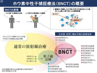 スライムの化学 を利用した第5のがん治療法 記者説明会資料