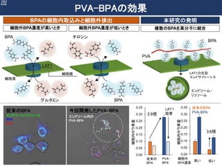 スライムの化学 を利用した第5のがん治療法 記者説明会資料