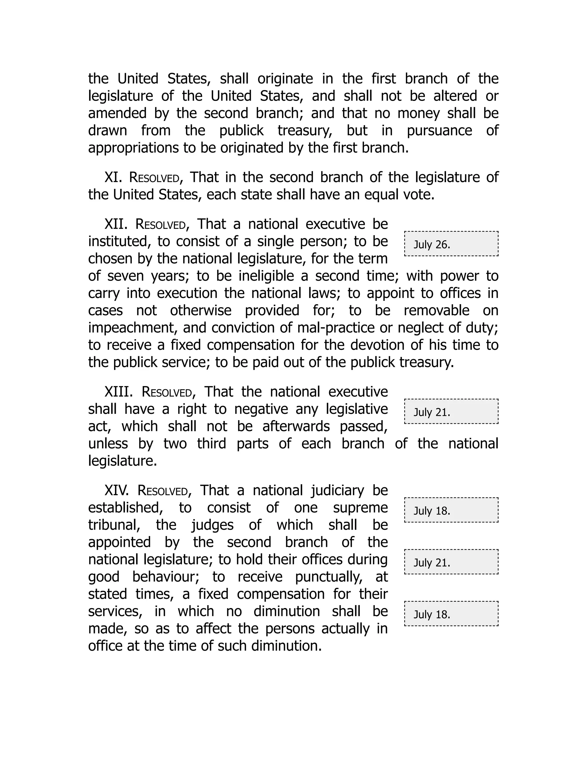 July 26.
July 21.
July 18.
July 21.
July 18.
the United States, shall originate in the first branch of the
legislature of the United States, and shall not be altered or
amended by the second branch; and that no money shall be
drawn from the publick treasury, but in pursuance of
appropriations to be originated by the first branch.
XI. Resolved, That in the second branch of the legislature of
the United States, each state shall have an equal vote.
XII. Resolved, That a national executive be
instituted, to consist of a single person; to be
chosen by the national legislature, for the term
of seven years; to be ineligible a second time; with power to
carry into execution the national laws; to appoint to offices in
cases not otherwise provided for; to be removable on
impeachment, and conviction of mal-practice or neglect of duty;
to receive a fixed compensation for the devotion of his time to
the publick service; to be paid out of the publick treasury.
XIII. Resolved, That the national executive
shall have a right to negative any legislative
act, which shall not be afterwards passed,
unless by two third parts of each branch of the national
legislature.
XIV. Resolved, That a national judiciary be
established, to consist of one supreme
tribunal, the judges of which shall be
appointed by the second branch of the
national legislature; to hold their offices during
good behaviour; to receive punctually, at
stated times, a fixed compensation for their
services, in which no diminution shall be
made, so as to affect the persons actually in
office at the time of such diminution.
 