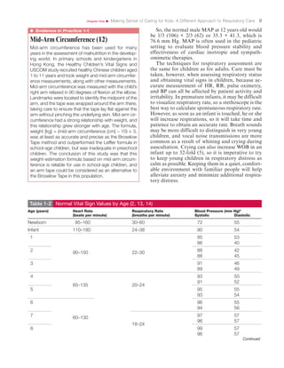 Normal Map Ranges Neonates Neonatal And Pediatric Respiratory Care A Patient Case Method 1st ...