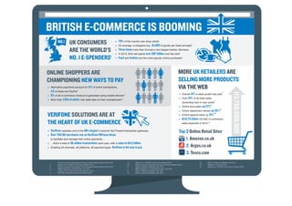 E-Commerce in Britain - It's Booming!
