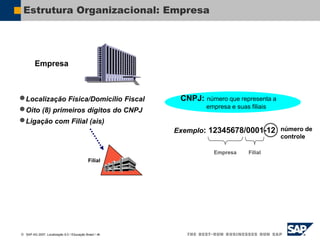  SAP AG 2007, Localização 6.0 / Educação Brasil / ‹#›
Estrutura Organizacional: Empresa
Empresa
Filial
CNPJ: número que representa a
empresa e suas filiais
Exemplo: 12345678/0001-12 número de
controle
Localização Física/Domicílio Fiscal
Oito (8) primeiros dígitos do CNPJ
Ligação com Filial (ais)
Empresa Filial
 