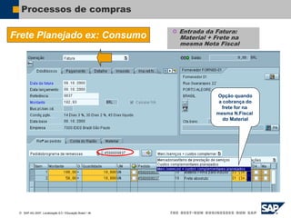  SAP AG 2007, Localização 6.0 / Educação Brasil / ‹#›
Processos de compras
Frete Planejado ex: Consumo
 Entrada da Fatura:
Material + Frete na
mesma Nota Fiscal
Opção quando
a cobrança do
frete for na
mesma N.Fiscal
do Material
 