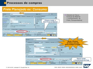  SAP AG 2007, Localização 6.0 / Educação Brasil / ‹#›
Processos de compras
Frete Planejado ex: Consumo
 Entrada da Fatura:
N.Fiscal de Material
+ Conhecimento de
Frete (Transportadora)
Primeiro recebe a
Nota Fiscal do Material
Depois recebe
o Conhecimento do Frete
Mudar o Emissor
da Fatura, caso não
tenha mudado no Pedido
 