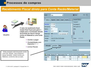  SAP AG 2007, Localização 6.0 / Educação Brasil / ‹#›
Processos de compras
Recebimento Fiscal direto para Conta Razão/Material
O setor de recebimento fiscal
recebe Nota Fiscal para gerar o
crédito para o Fornecedor através
da Entrada de Fatura e lançar
contra um Material ou uma Conta
Razão.
 Contas a pagar
 Contabilidade com
Impostos = IVA
 Livros Fiscais
Usuário
N.Fiscal
. Este exemplo está lançando contra
uma Cta. Razão, mas podemos
lançar também direto contra um
Material, conforme tela ao lado.
 