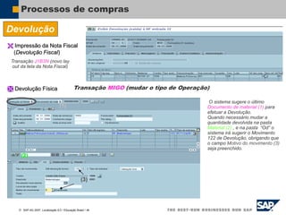  SAP AG 2007, Localização 6.0 / Educação Brasil / ‹#›
Processos de compras
Devolução
O sistema sugere o último
Documento de material (1) para
efetuar a Devolução.
Quando necessário mudar a
quantidade devolvida na pasta
Material (2) , e na pasta “Od” o
sistema irá sugerir o Movimento
122 de Devolução, obrigando que
o campo Motivo do movimento (3)
seja preenchido.
 Devolução Física
 Impressão da Nota Fiscal
(Devolução Fiscal)
Transação J1B3N (novo lay
out da tela da Nota Fiscal)
(1)
(2)
(3)
Transação MIGO (mudar o tipo de Operação)
 