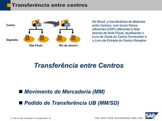  SAP AG 2007, Localização 6.0 / Educação Brasil / ‹#›
Transferência entre centros
Transferência entre Centros
 Movimento de Mercadoria (MM)
 Pedido de Transferência UB (MM/SD)
Centro
Depósito
No Brasil, a transferência de Materiais
entre Centros, com locais físicos
diferentes (CNPJ diferente) é feita
através de Nota Fiscal, atualizando o
Livro de Saída do Centro Fornecedor e
o Livro de Entrada do Centro Receptor.
Rio de Janeiro
São Paulo
 