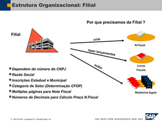  SAP AG 2007, Localização 6.0 / Educação Brasil / ‹#›
Estrutura Organizacional: Filial
Por que precisamos da Filial ?
N.Fiscal
Livros
Fiscais
Relatórios legais
Dependem do número do CNPJ
Razão Social
Inscrições Estadual e Municipal
Categoria de Setor (Determinação CFOP)
Múltiplas páginas para Nota Fiscal
Números de Decimais para Cálculo Preço N.Fiscal
Filial
 