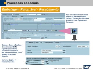  SAP AG 2007, Localização 6.0 / Educação Brasil / ‹#›
Processos especiais
Embalagem Retornável - Recebimento
Após o recebimento do material,
receber na mesma transação
(MIGO) a Embalagem Retornável
através do ícone Equipamento
Transporte
Colocar o Centro e Depósito.
O movimento 841 M é
sugerido pelo sistema,
através da configuração
dos Valores Propostos, como
também o Centro e o
Depósito.
No menu: Opções =>
Valores Propostos
 