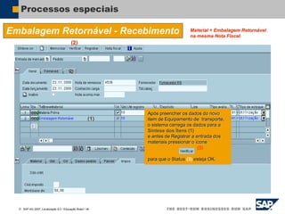  SAP AG 2007, Localização 6.0 / Educação Brasil / ‹#›
Processos especiais
Embalagem Retornável - Recebimento
Após preencher os dados do novo
item de Equipamento de transporte,
o sistema carrega os dados para a
Síntese dos Ítens (1)
e antes de Registrar a entrada dos
materiais pressionar o ícone
(2)
para que o Status (3) esteja OK.
(1)
(3)
(2)
Material + Embalagem Retornável
na mesma Nota Fiscal.
 