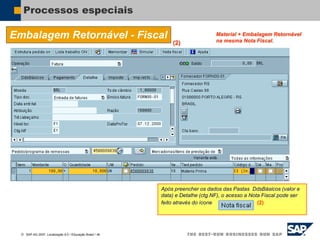  SAP AG 2007, Localização 6.0 / Educação Brasil / ‹#›
Processos especiais
Após preencher os dados das Pastas DdsBásicos (valor e
data) e Detalhe (ctg.NF), o acesso a Nota Fiscal pode ser
feito através do ícone (2)
Embalagem Retornável - Fiscal
(2)
Material + Embalagem Retornável
na mesma Nota Fiscal.
 