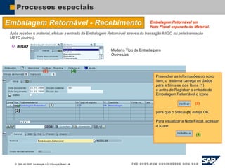  SAP AG 2007, Localização 6.0 / Educação Brasil / ‹#›
Processos especiais
Embalagem Retornável - Recebimento
(3)
Embalagem Retornável em
Nota Fiscal separada do Material.
Após receber o material, efetuar a entrada da Embalagem Retornável através da transação MIGO ou pela transação
MB1C (outros).
 MIGO
Mudar o Tipo de Entrada para
Outros/as
Preencher as informações do novo
item; o sistema carrega os dados
para a Síntese dos Ítens (1)
e antes de Registrar a entrada da
Embalagem Retornável o ícone
(2)
para que o Status (3) esteja OK.
Para visualizar a Nota Fiscal, acessar
o ícone
(4)
(2)
(1)
(3)
(4)
 
