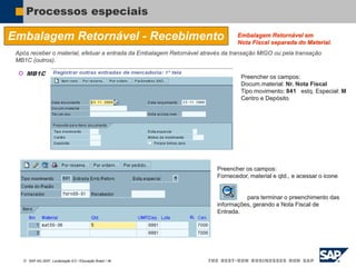  SAP AG 2007, Localização 6.0 / Educação Brasil / ‹#›
Processos especiais
Embalagem Retornável - Recebimento Embalagem Retornável em
Nota Fiscal separada do Material.
Após receber o material, efetuar a entrada da Embalagem Retornável através da transação MIGO ou pela transação
MB1C (outros).
 MB1C Preencher os campos:
Docum.material: Nr. Nota Fiscal
Tipo movimento: 841 estq. Especial: M
Centro e Depósito
Preencher os campos:
Fornecedor, material e qtd., e acessar o icone
para terminar o preenchimento das
informações, gerando a Nota Fiscal de
Entrada.
 
