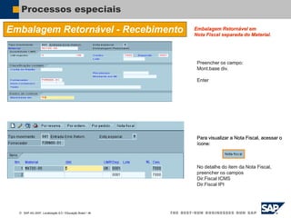  SAP AG 2007, Localização 6.0 / Educação Brasil / ‹#›
Processos especiais
Embalagem Retornável - Recebimento Embalagem Retornável em
Nota Fiscal separada do Material.
Preencher os campo:
Mont.base div.
Enter
Para visualizar a Nota Fiscal, acessar o
ícone:
No detalhe do item da Nota Fiscal,
preencher os campos
Dir.Fiscal ICMS
Dir.Fiscal IPI
 