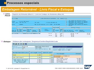  SAP AG 2007, Localização 6.0 / Educação Brasil / ‹#›
Processos especiais
Embalagem Retornável - Livro Fiscal e Estoque
 Livro
Fiscal
 Estoque
 