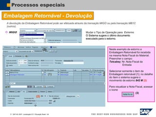  SAP AG 2007, Localização 6.0 / Educação Brasil / ‹#›
Processos especiais
Embalagem Retornável - Devolução
A devolução da Embalagem Retornável pode ser efetuada através da transação MIGO ou pela transação MB1C
(outros).
 MIGO Mudar o Tipo de Operação para Estorno
O Sistema sugere o último documento
executado para o estorno.
Neste exemplo de estorno a
Embalagem Retornável foi recebida
na mesma Nota Fiscal do Material.
Preencher o campo:
Txtcabeç: Nr. Nota Fiscal da
Entrada
Selecionar somente o item da
Embalagem retornável (1); no detalhe
do ítem o sistema sugere o
movimento de estorno 842 M (2)
Para visualizar a Nota Fiscal, acessar
o ícone
(3)
(1)
(2)
(3)
 