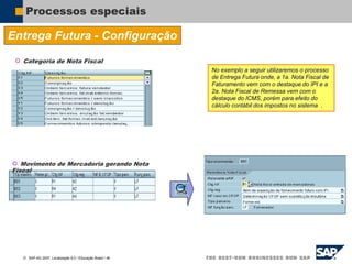  SAP AG 2007, Localização 6.0 / Educação Brasil / ‹#›
Processos especiais
Entrega Futura - Configuração
No exemplo a seguir utilizaremos o processo
de Entrega Futura onde, a 1a. Nota Fiscal de
Faturamento vem com o destaque do IPI e a
2a. Nota Fiscal de Remessa vem com o
destaque do ICMS, porém para efeito do
cálculo contábil dos impostos no sistema .
 Categoria de Nota Fiscal
 Movimento de Mercadoria gerando Nota
Fiscal
 