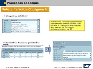  SAP AG 2007, Localização 6.0 / Educação Brasil / ‹#›
Processos especiais
Subcontratação - Configuração
Neste exemplo, o envio dos Componentes ao
fornecedor gerou uma Nota Fiscal de Saída,
com a ctg. G1 e a Nota Fiscal de Entrega do
Novo Material e dos Componentes
simbolicamente, com a ctg. E1.
 Categoria de Nota Fiscal
 Movimento de Mercadoria gerando Nota
Fiscal
 