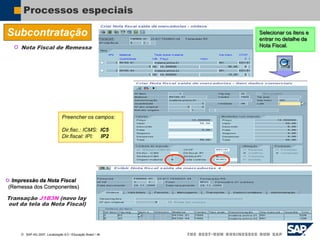  SAP AG 2007, Localização 6.0 / Educação Brasil / ‹#›
Processos especiais
Subcontratação
 Nota Fiscal de Remessa
Selecionar os itens e
entrar no detalhe da
Nota Fiscal.
Preencher os campos:
Dir.fisc.: ICMS: IC5
Dir.fiscal: IPI: IP2
 Impressão da Nota Fiscal
(Remessa dos Componentes)
Transação J1B3N (novo lay
out da tela da Nota Fiscal)
 
