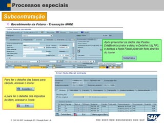  SAP AG 2007, Localização 6.0 / Educação Brasil / ‹#›
Processos especiais
Subcontratação
 Recebimento da Fatura - Transação MIRO
Após preencher os dados das Pastas
DdsBásicos (valor e data) e Detalhe (ctg.NF),
o acesso a Nota Fiscal pode ser feito através
do ícone
Para ter o detalhe das bases para
cálculo, acessar o ícone:
e para ter o detalhe dos impostos
do ítem, acessar o ícone:
 