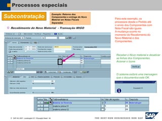  SAP AG 2007, Localização 6.0 / Educação Brasil / ‹#›
Processos especiais
Subcontratação
Receber o Novo material e desativar
as linhas dos Componentes.
Acionar o ícone
O sistema exibirá uma mensagem
que o documentos está OK.
Para este exemplo, os
processos desde o Pedido até
o envio dos Componentes com
Nota Fiscal são iguais.
A mudança ocorre no
momento do Recebimento do
Novo Material e dos
Componentes.
Exemplo: Retorno dos
Componentes e entrega do Novo
Material em Notas Fiscais
Separadas
 Recebimento do Novo Material - Transação MIGO
 