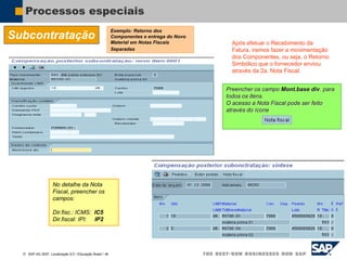  SAP AG 2007, Localização 6.0 / Educação Brasil / ‹#›
Processos especiais
Subcontratação
Preencher os campo Mont.base div. para
todos os itens.
O acesso a Nota Fiscal pode ser feito
através do ícone
Após efetuar o Recebimento da
Fatura, iremos fazer a movimentação
dos Componentes, ou seja, o Retorno
Simbólico que o fornecedor enviou
através da 2a. Nota Fiscal.
Exemplo: Retorno dos
Componentes e entrega do Novo
Material em Notas Fiscais
Separadas
No detalhe da Nota
Fiscal, preencher os
campos:
Dir.fisc.: ICMS: IC5
Dir.fiscal: IPI: IP2
 