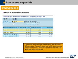  SAP AG 2007, Localização 6.0 / Educação Brasil / ‹#›
Processos especiais
Consignação
 Estoque do Material após o recebimento
O controle do material é feito através do Depósito
diferenciado. E quando houver a saída do mesmo, o
fornecedor envia a Nota Fiscal de Faturamento (2a.
Nota Fiscal do Processo).
 