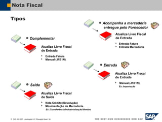  SAP AG 2007, Localização 6.0 / Educação Brasil / ‹#›
Nota Fiscal
 Acompanha a mercadoria
entregue pelo Fornecedor
Atualiza Livro Fiscal
de Entrada
 Entrada Fatura
 Entrada Mercadoria
 Complementar
Atualiza Livro Fiscal
de Entrada
 Entrada Fatura
 Manual (J1B1N)
 Saída
Atualiza Livro Fiscal
de Saída
 Nota Crédito (Devolução)
 Movimentação de Mercadoria
Ex.:Transferência/Industrialização/Vendas
 Entrada
Atualiza Livro Fiscal
de Entrada
 Manual (J1B1N)
Ex.:Importação
Tipos
 
