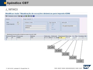  SAP AG 2007, Localização 6.0 / Educação Brasil / ‹#›
Apêndice CBT
ICVA
ICBS
ICOB
ICLW
I100
J_1BTXIC3
 