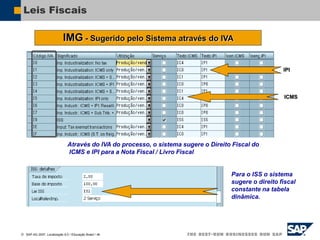  SAP AG 2007, Localização 6.0 / Educação Brasil / ‹#›
Leis Fiscais
IMG - Sugerido pelo Sistema através do IVA
IPI
ICMS
Através do IVA do processo, o sistema sugere o Direito Fiscal do
ICMS e IPI para a Nota Fiscal / Livro Fiscal
Para o ISS o sistema
sugere o direito fiscal
constante na tabela
dinâmica.
 