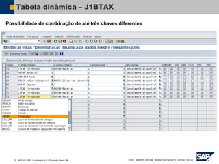  SAP AG 2007, Localização 6.0 / Educação Brasil / ‹#›
Tabela dinâmica – J1BTAX
Possibilidade de combinação de até três chaves diferentes
 