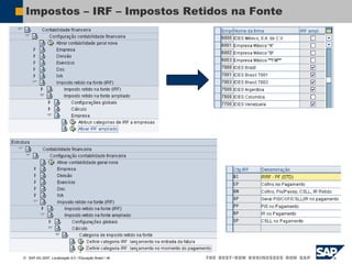  SAP AG 2007, Localização 6.0 / Educação Brasil / ‹#›
Impostos – IRF – Impostos Retidos na Fonte
 