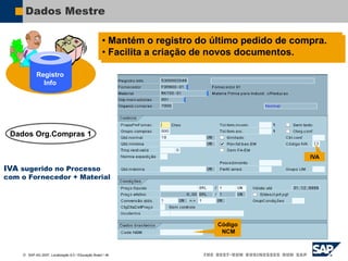  SAP AG 2007, Localização 6.0 / Educação Brasil / ‹#›
Dados Mestre
Dados Org.Compras 1
Registro
Info
• Mantém o registro do último pedido de compra.
• Facilita a criação de novos documentos.
Código
NCM
IVA
IVA sugerido no Processo
com o Fornecedor + Material
 