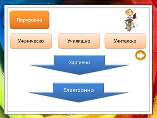 Портфолио
Ученическо Училищно Учителско
Хартиено
Електронно
 