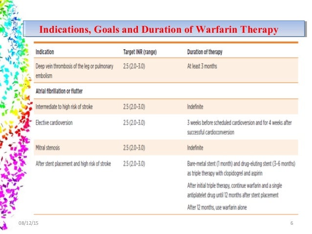 Managing Warfarin Therapy in Atrial Fibrilation 