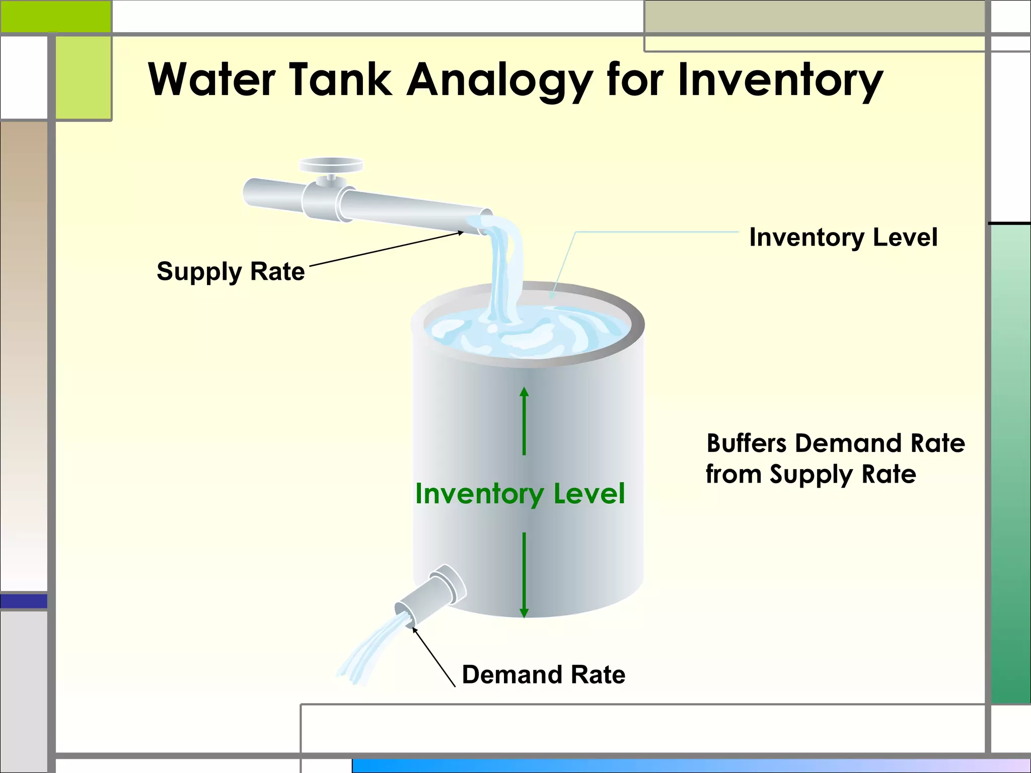 Tank Inventory System 24867879 inventory-management-control-lecture-3 | PPT | Logistics ...