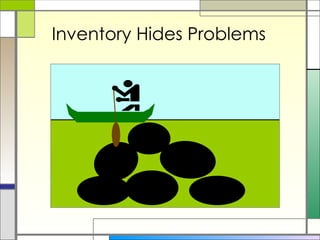24867879 inventory-management-control-lecture-3 | PPT