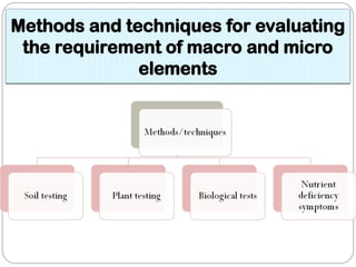 Methods and techniques for evaluating the requirement of macro and ...