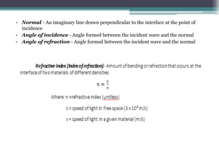 electromagnetic-wave-propagation | PPTX