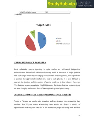 NWFP & Baluchistan 10
(SMEDA)
UNBRANDED SPICE INDUSTRY
There unbranded players operating in spice market are self-owned independent
businesses that do not have affiliations with any brand in particular. A major problem
with such setups is that they are largely undocumented and unorganized, which precludes
to estimate the approximate market size. Due to such players, it is also difficult to
ascertain the taxation and the number of people employed in this industry. However,
PGA-Pakistan grocers association (SMEDA) quotes that in the last few years the trend
has been changing and market share of loose spices is gradually decreasing.
UNETHICAL PRACTICES IN THE UNBRANDED SPICE INDUSTRY
People in Pakistan are mostly price conscious and turn towards open spices that they
purchase from kiryana stores. Consuming these spices has shown a number of
repercussions over the years like rise in the number of people suffering from different
14
 